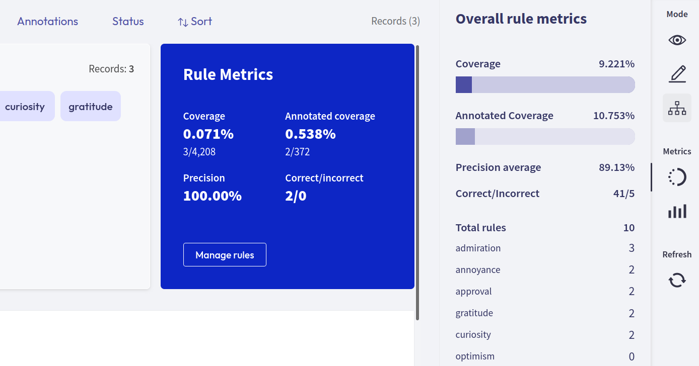 Overall rule metrics